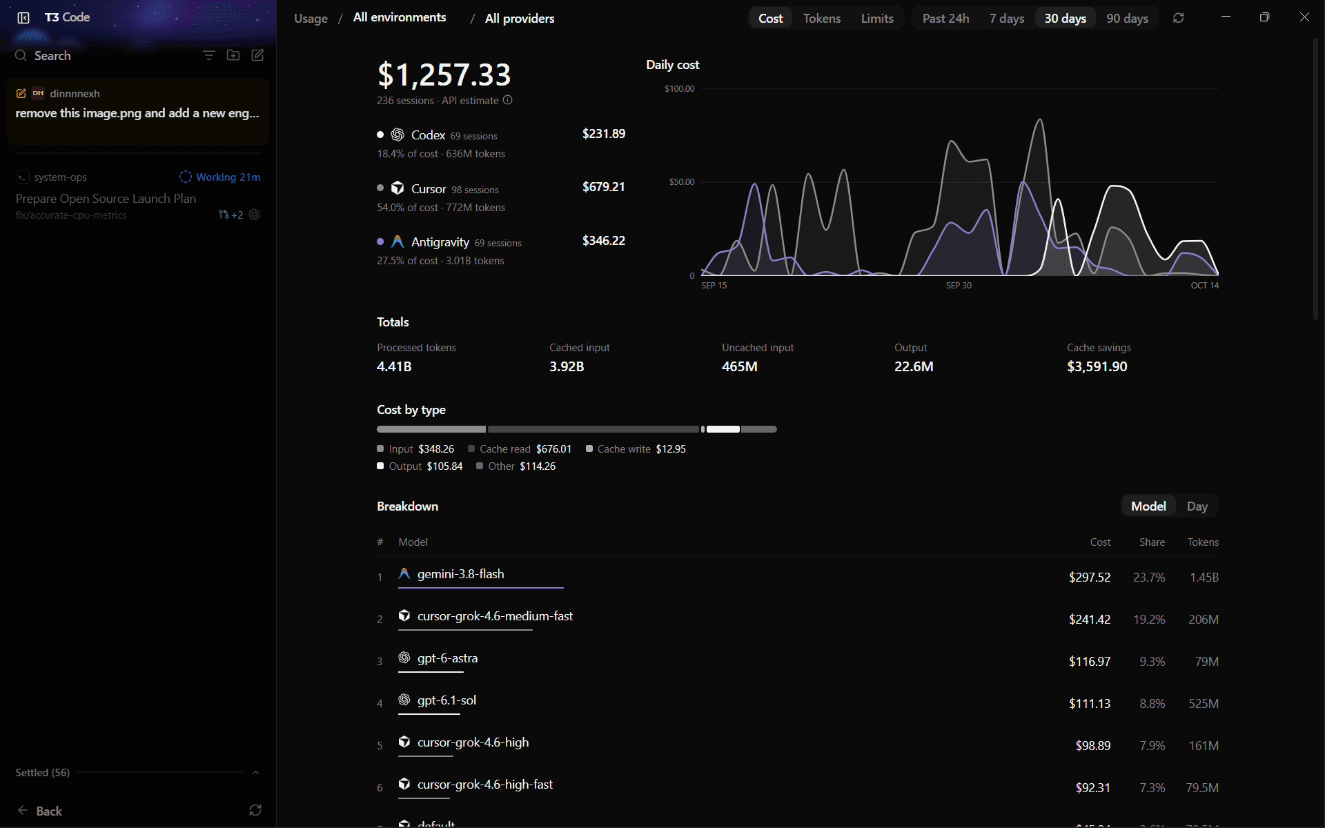 T3 Code 30-day usage dashboard showing $1,257.33 in estimated API cost, 236 sessions, 4.41 billion processed tokens, and $3,591.90 in estimated cache savings.